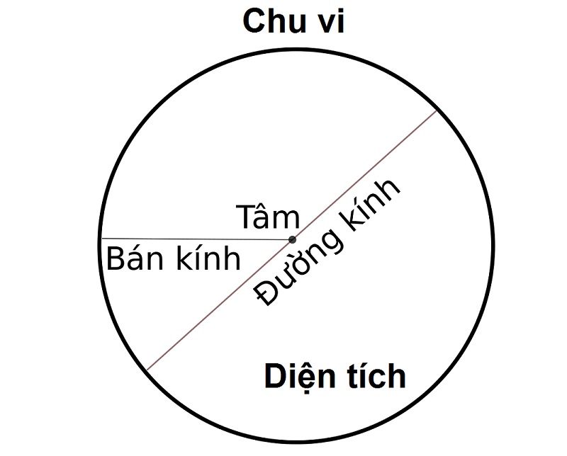 chu-vi-hinh-tron-1