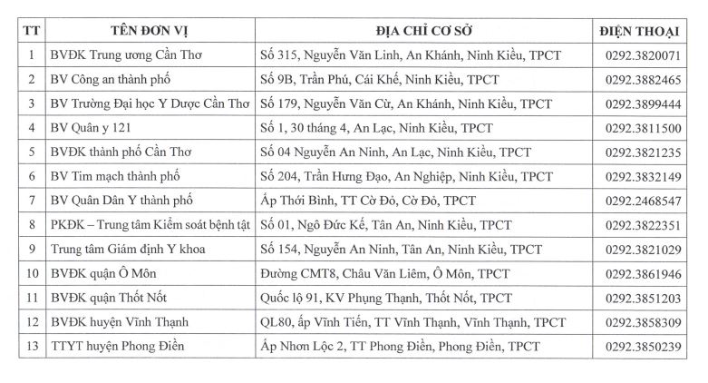 danh-sach-co-so-y-te-tai-can-tho-01