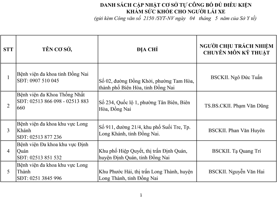 danh sach du dieu kien kham suc khoe lai xe-1