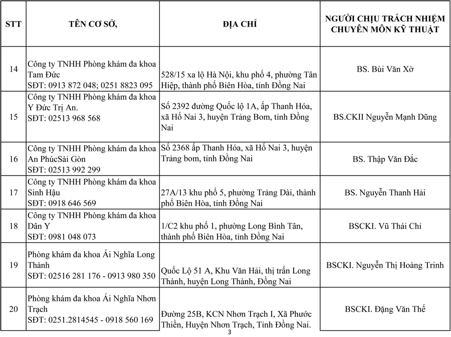 danh sach du dieu kien kham suc khoe lai xe-3