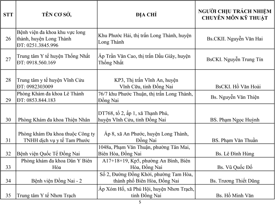 danh sach du dieu kien kham suc khoe lai xe-5