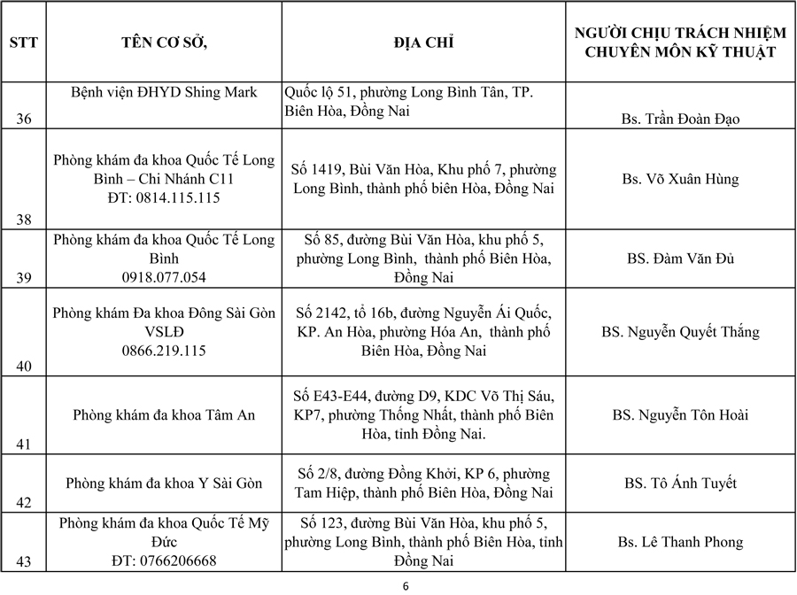 danh sach du dieu kien kham suc khoe lai xe-6