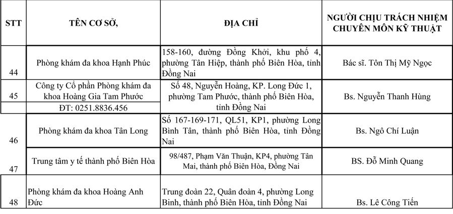 danh sach du dieu kien kham suc khoe lai xe-7 (1)