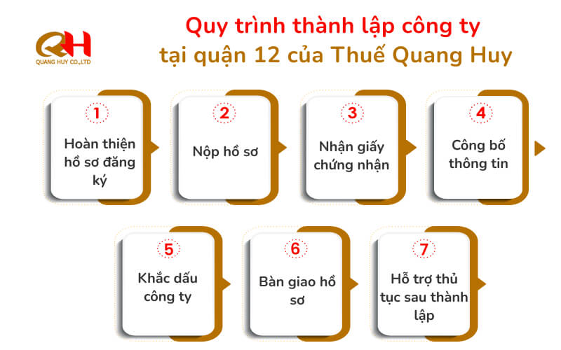 thanh-lap-cong-ty-tron-goi-quan-12