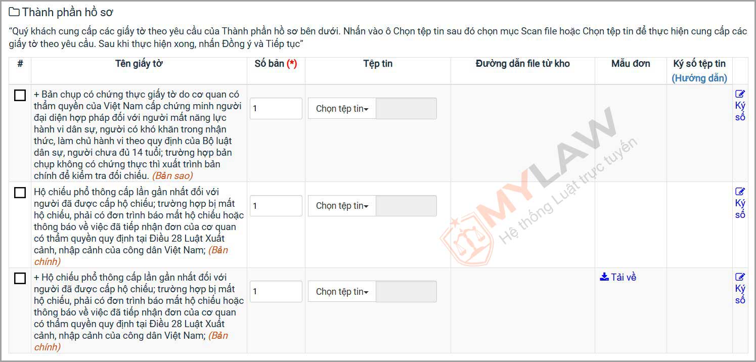 thành phần hồ sơ hộ chiếu